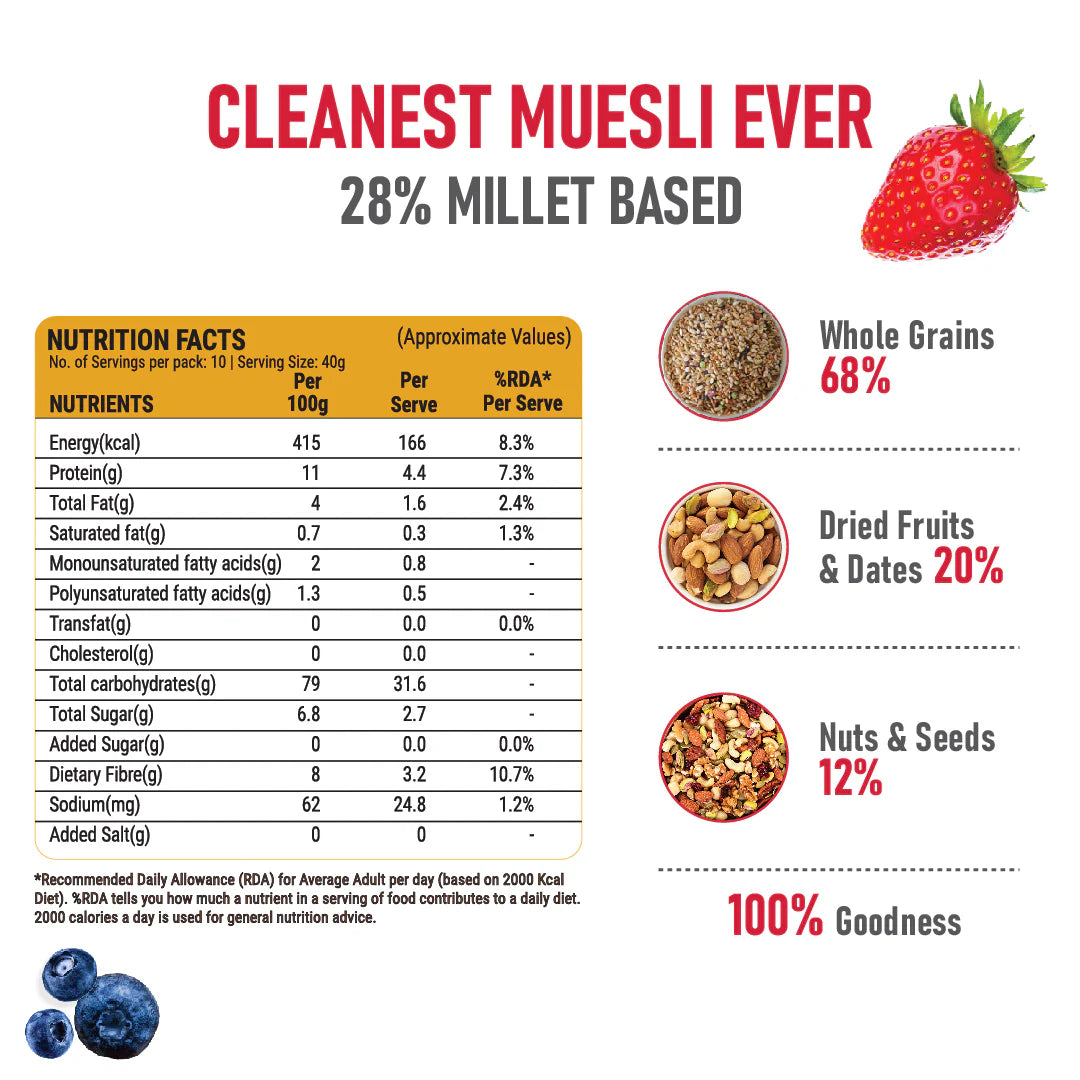 Pintola Fruit & Nut Muesli