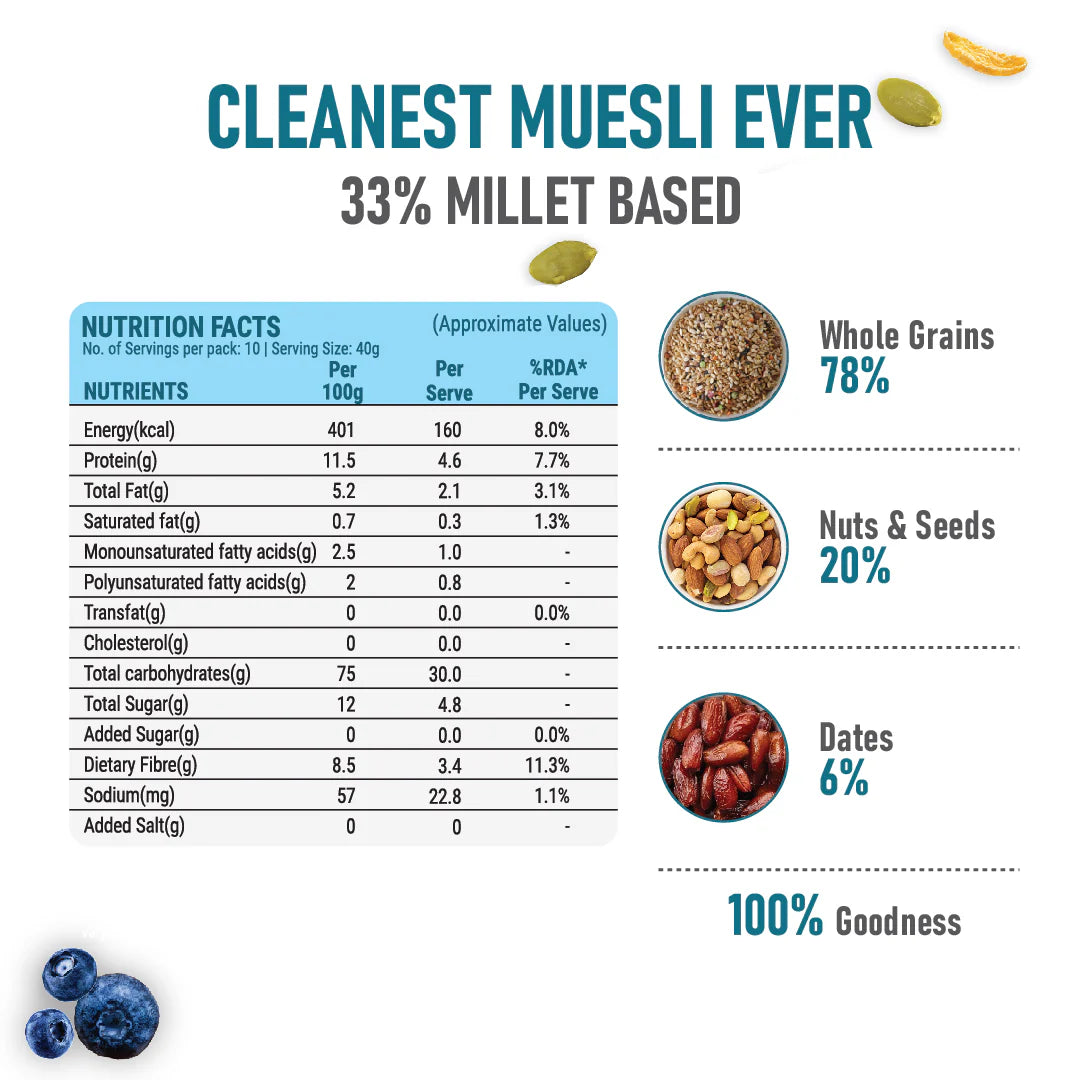 Pintola 33% Millet | Wholegrain & Seeds Muesli