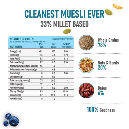 Pintola 33% Millet | Wholegrain & Seeds Muesli