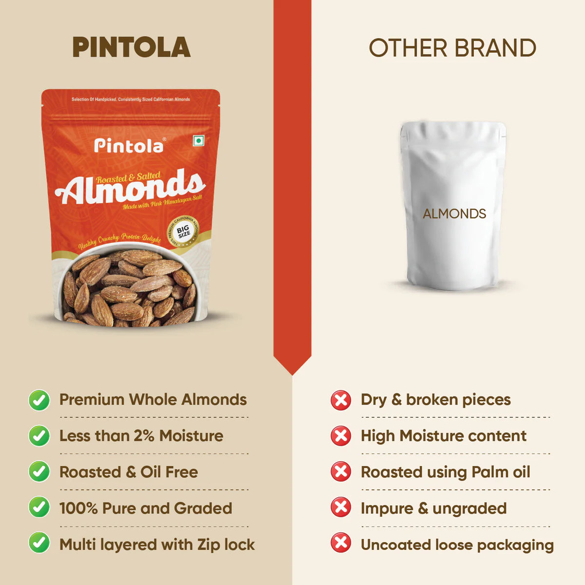 Pintola Premium Roasted & Salted Almonds
