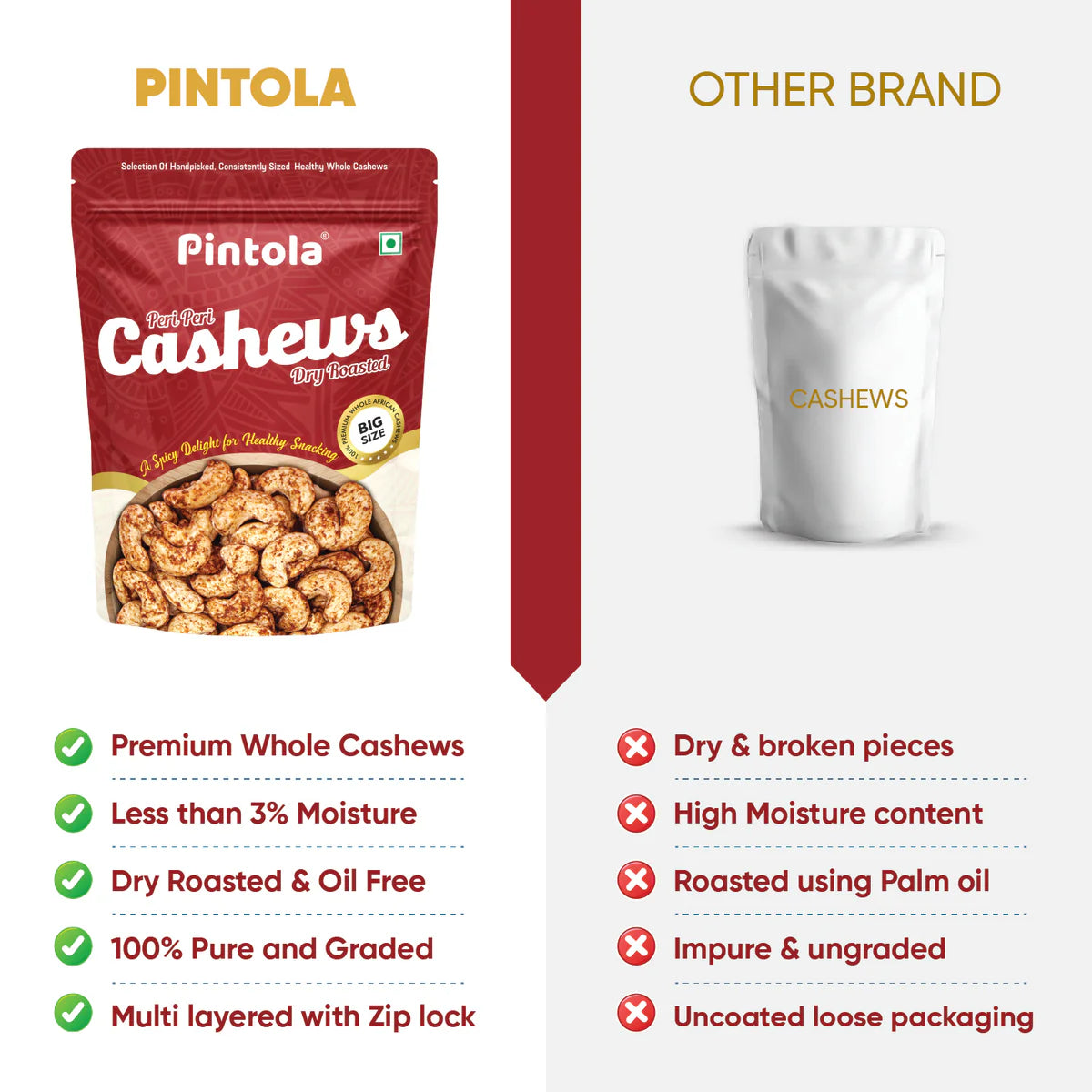 Pintola Premium Peri Peri Cashew Dry Roasted