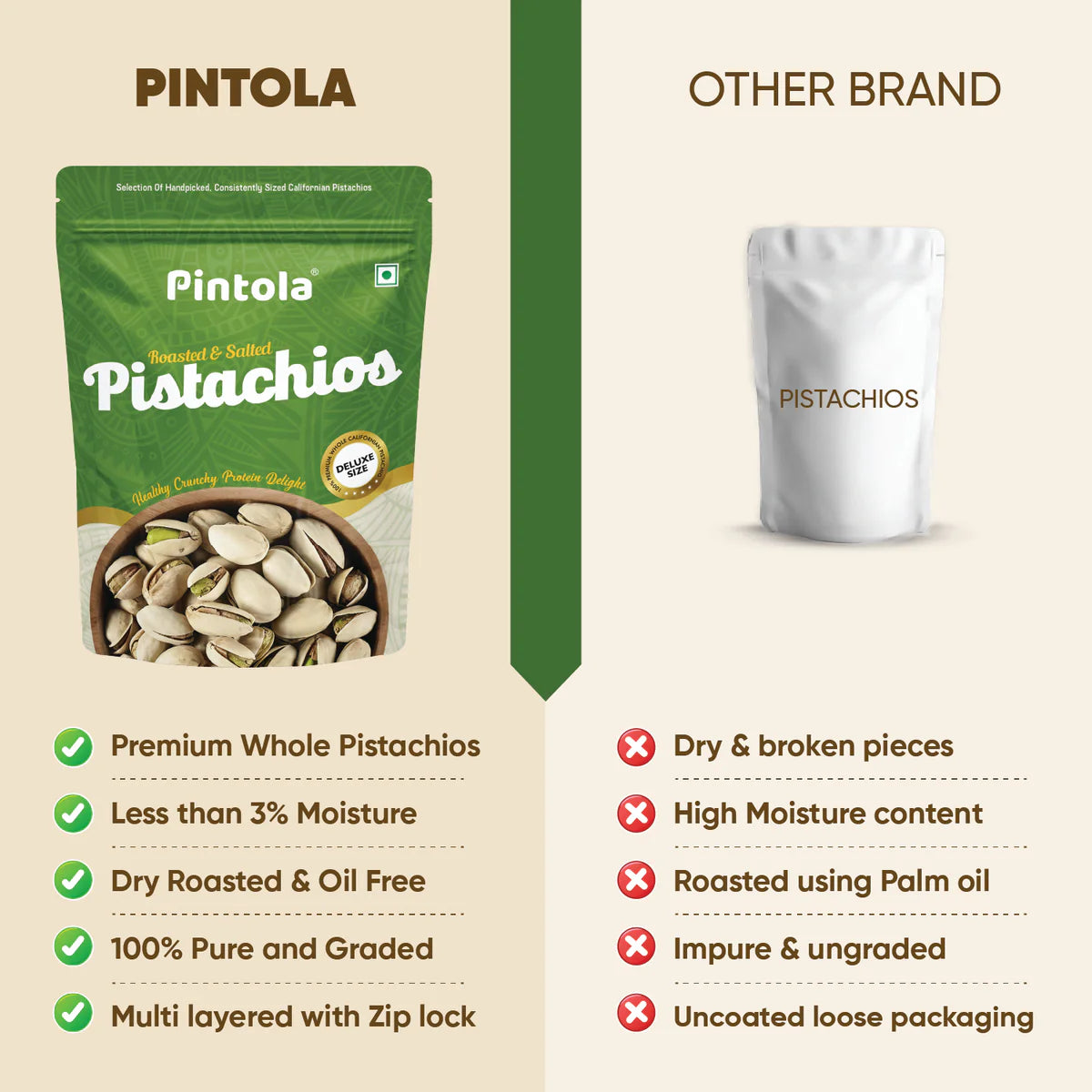 Pintola Premium Roasted & Salted Pistachios