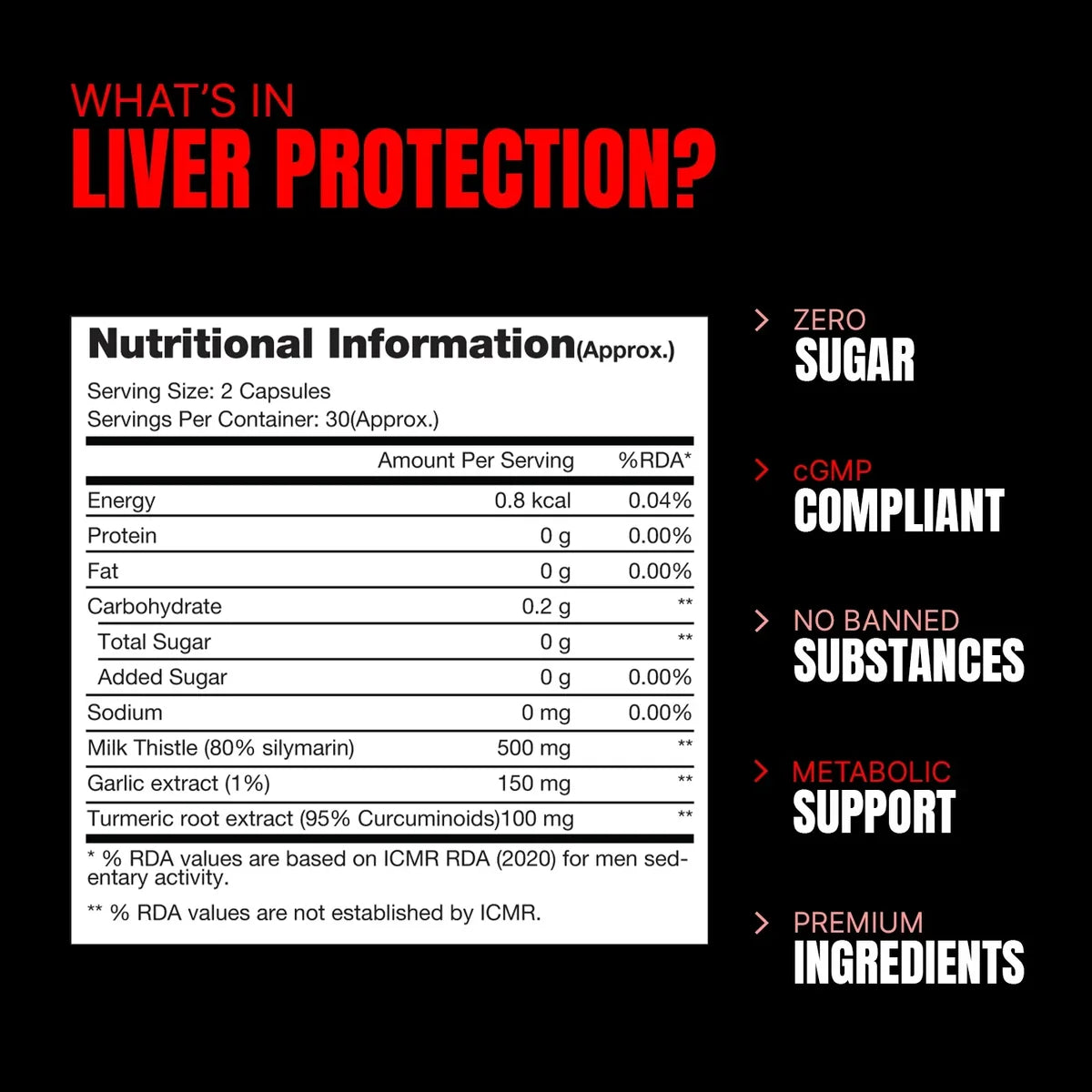 Prosupps Liver Protection Caps | Liver Health & Detox Support