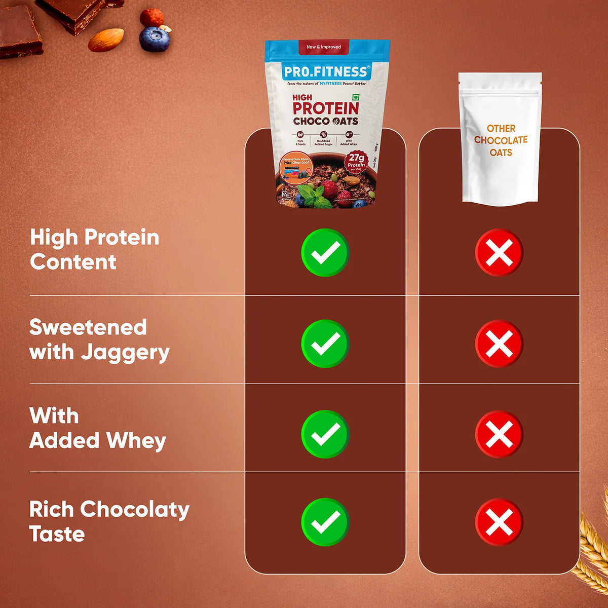 Pro.Fitness High Protein Chocolate Oats | Dark Chocolate | Healthy Oats With Nuts, Seeds & Added Whey