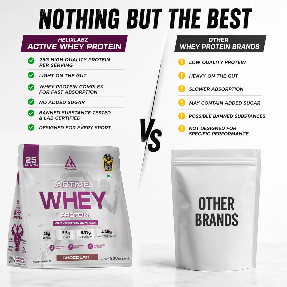 Kelxlanz  Active Whey Protein | Informed Sport Certified - 900Gm (2Lbs), 25 Servings