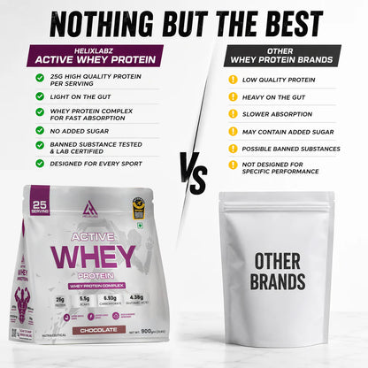 Kelxlanz  Active Whey Protein | Informed Sport Certified - 900Gm (2Lbs), 25 Servings