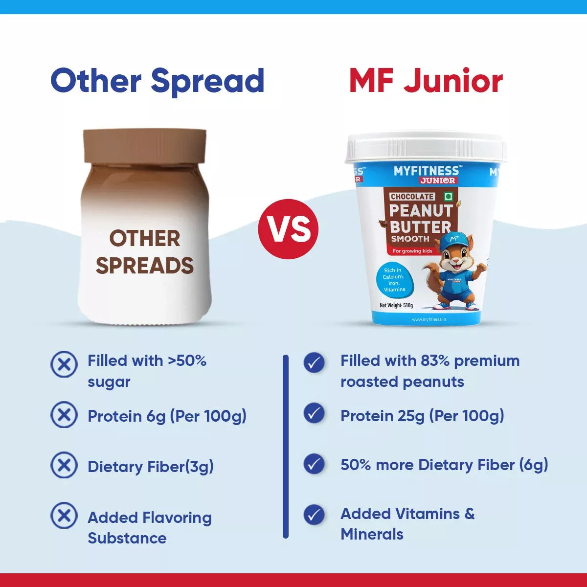MyFitness Peanut Butter Junior - Chocolate | 25% Protein | Smooth | Healthy Chocolate Spread for Kids