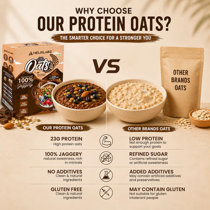 Helix High Protein Oats – Dark Chocolate 750g | Protein Oats for Daily Nutrition